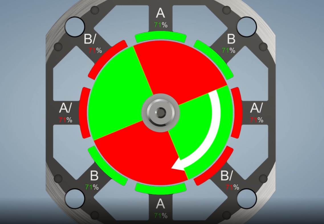 Stepper Motor - Operating Principle